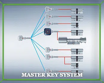Locksmith Master Store Torrance, CA 310-975-3530 Locksmith Master Store Torrance, CA 310-975-3530 - master-key